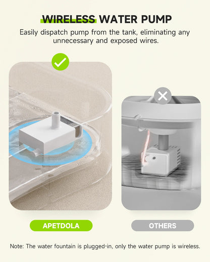 Automatic Pet Water Fountain 3L